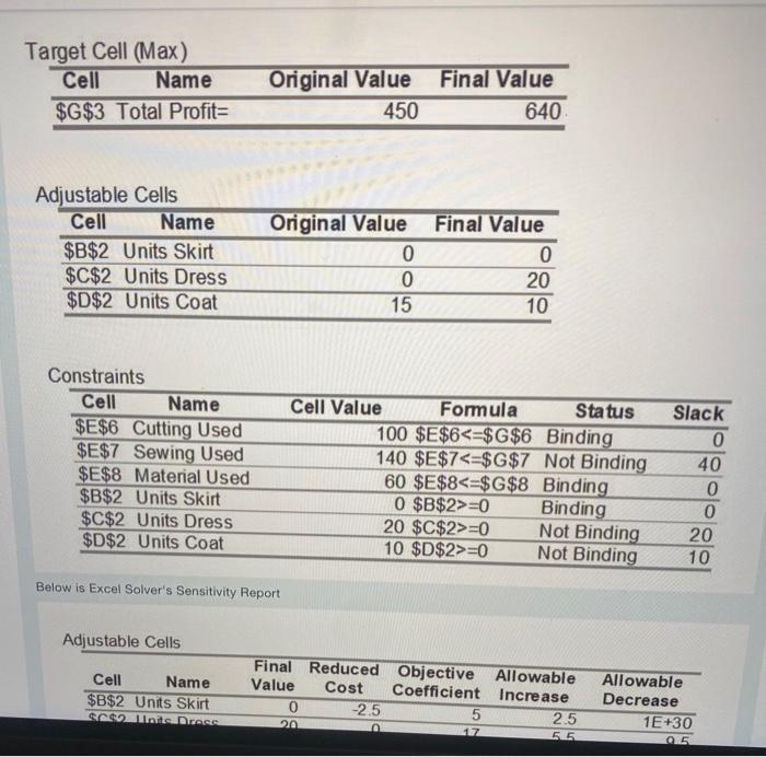 Target Cell (Max) Cell Name $G$3 Total Profit=