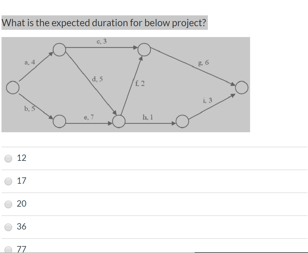 What is the expected duration for below project?