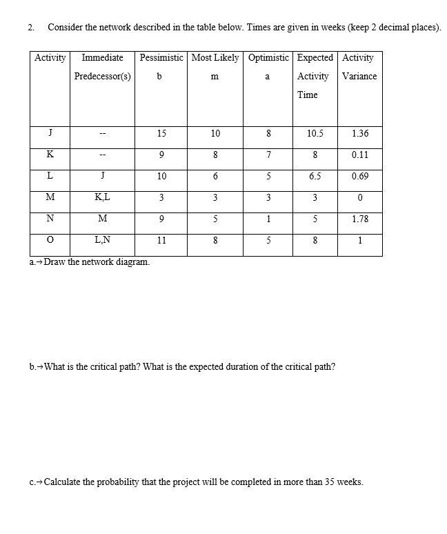 PLEASE ANSWER ALL PARTS INCLUDING A,B,C. SHOW ALL