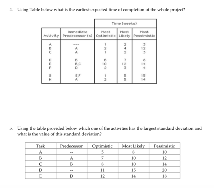4. Using Table below what is the earliest