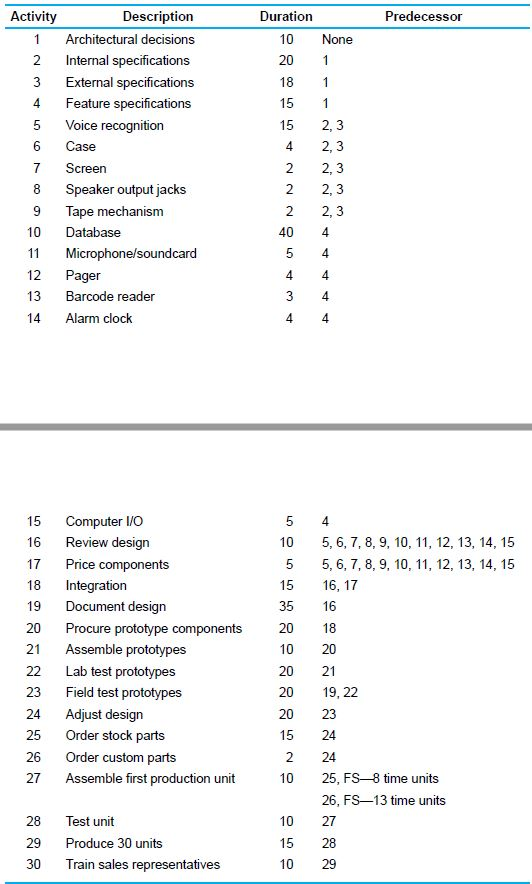 Nightingale ProjectPart A You are the assistant