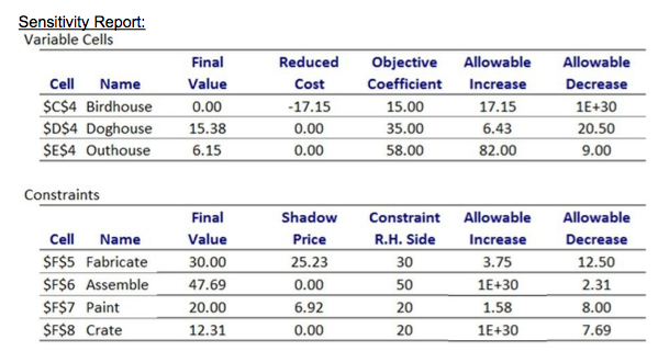 1. Which additional resources would you recommend