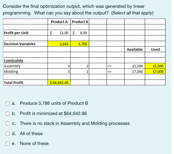 Consider the final optimization output, which was