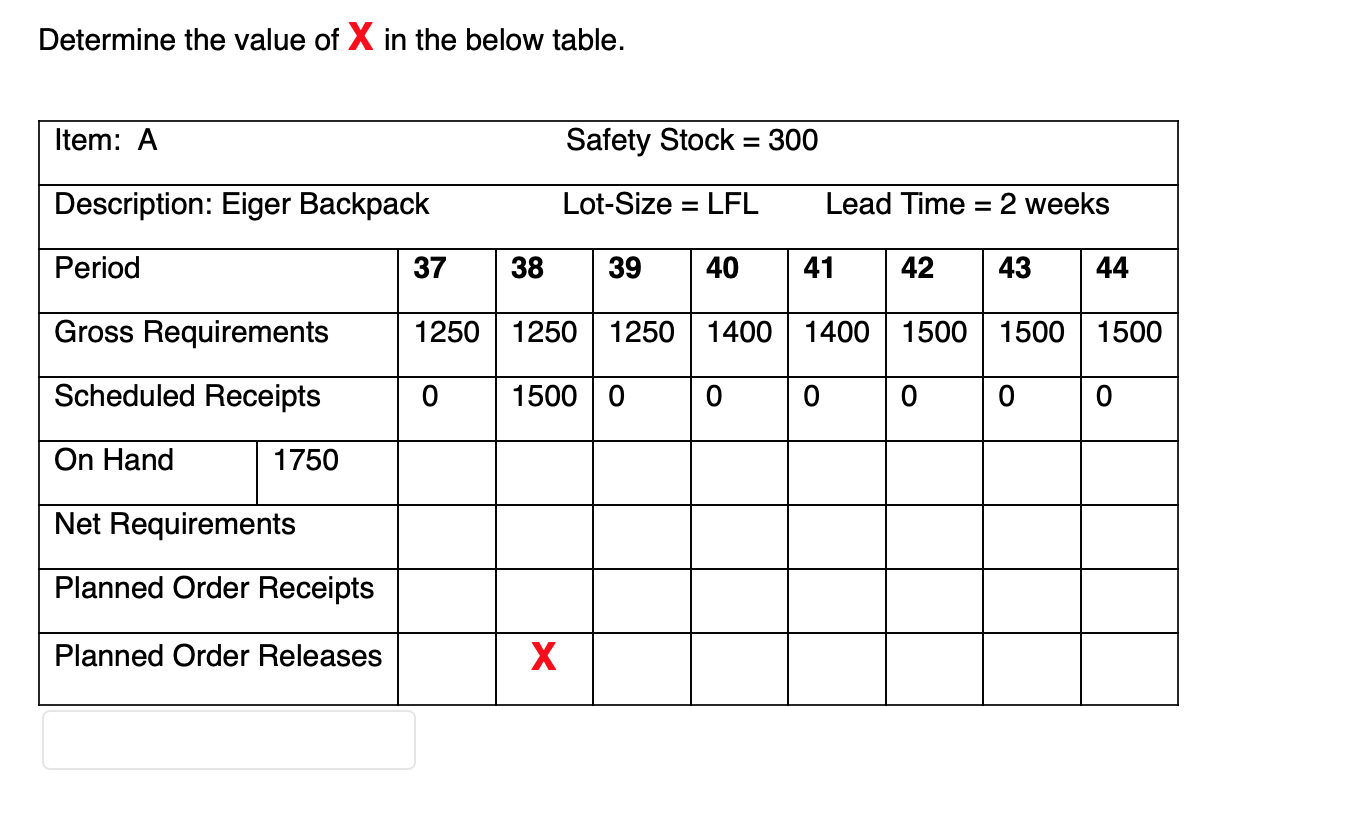 Determine the value of X in the below table.