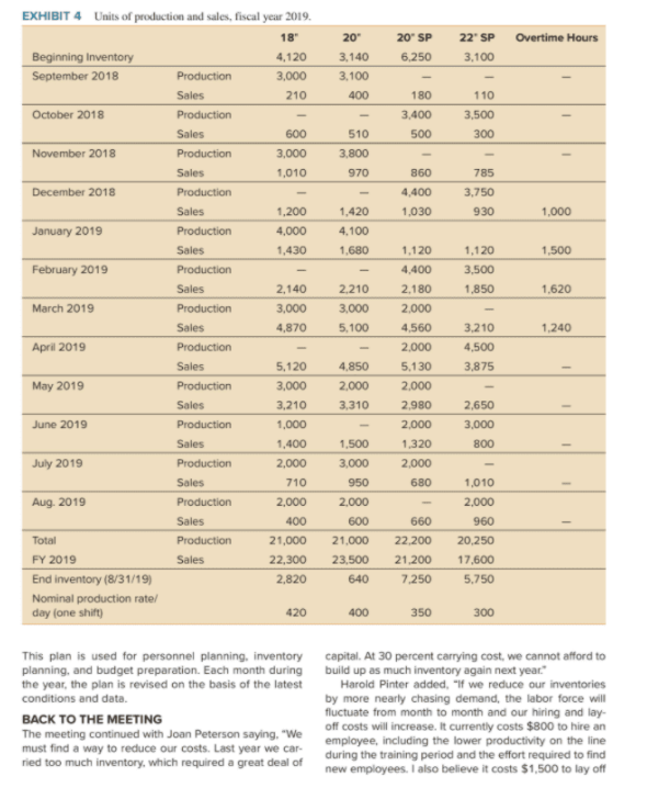 Question 3 EXHIBIT 2 Line changeover cost matrix
