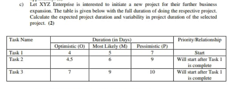 c) Let XYZ Enterprise is interested to initiate a