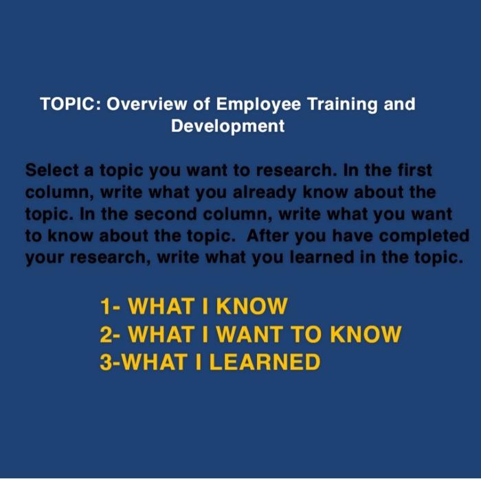 TOPIC: Overview of Employee Training and