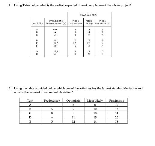4. Using Table below what is the earliest