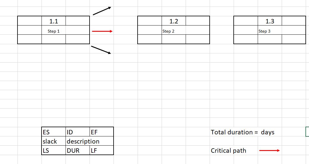 Individual Network Diagram. Use the below