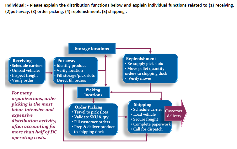 Individual: - Please explain the distribution