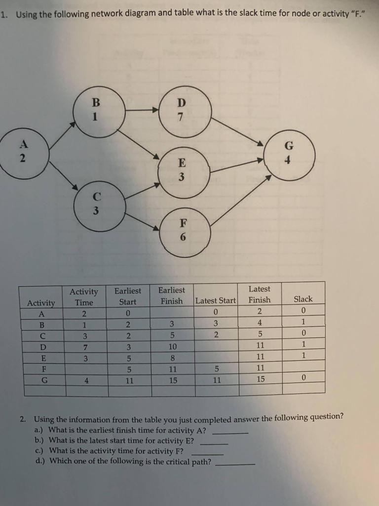 1. Using the following network diagram and table