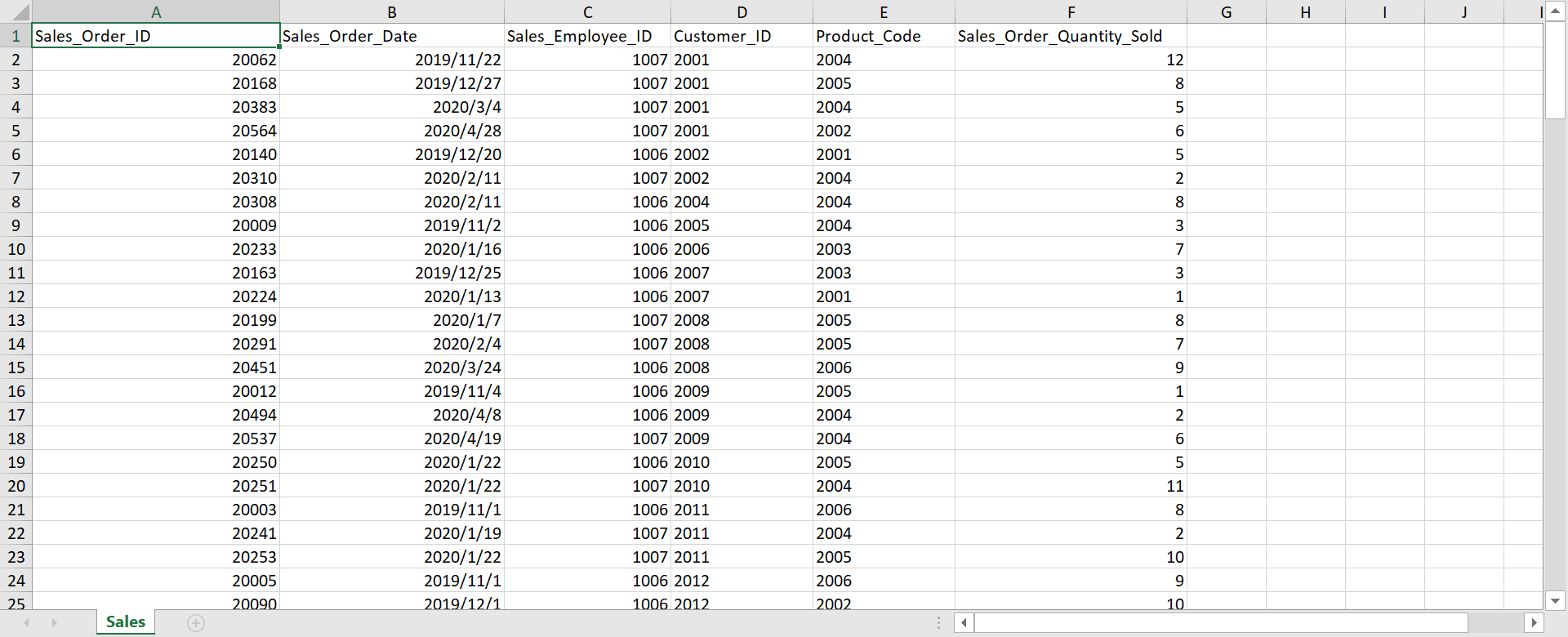 Q2A. If the Sales Order Data was imported as a