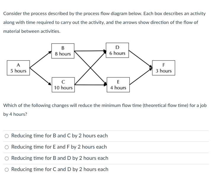 Consider the process described by the process