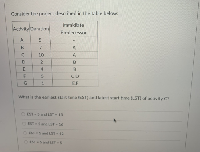 Consider the project described in the table