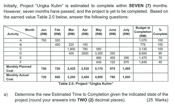 Project management Please answer quickly.