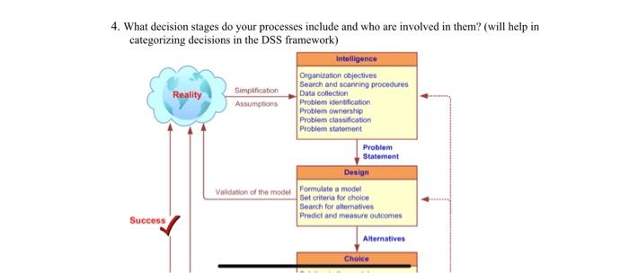 5. Categorize these decision using the DSS