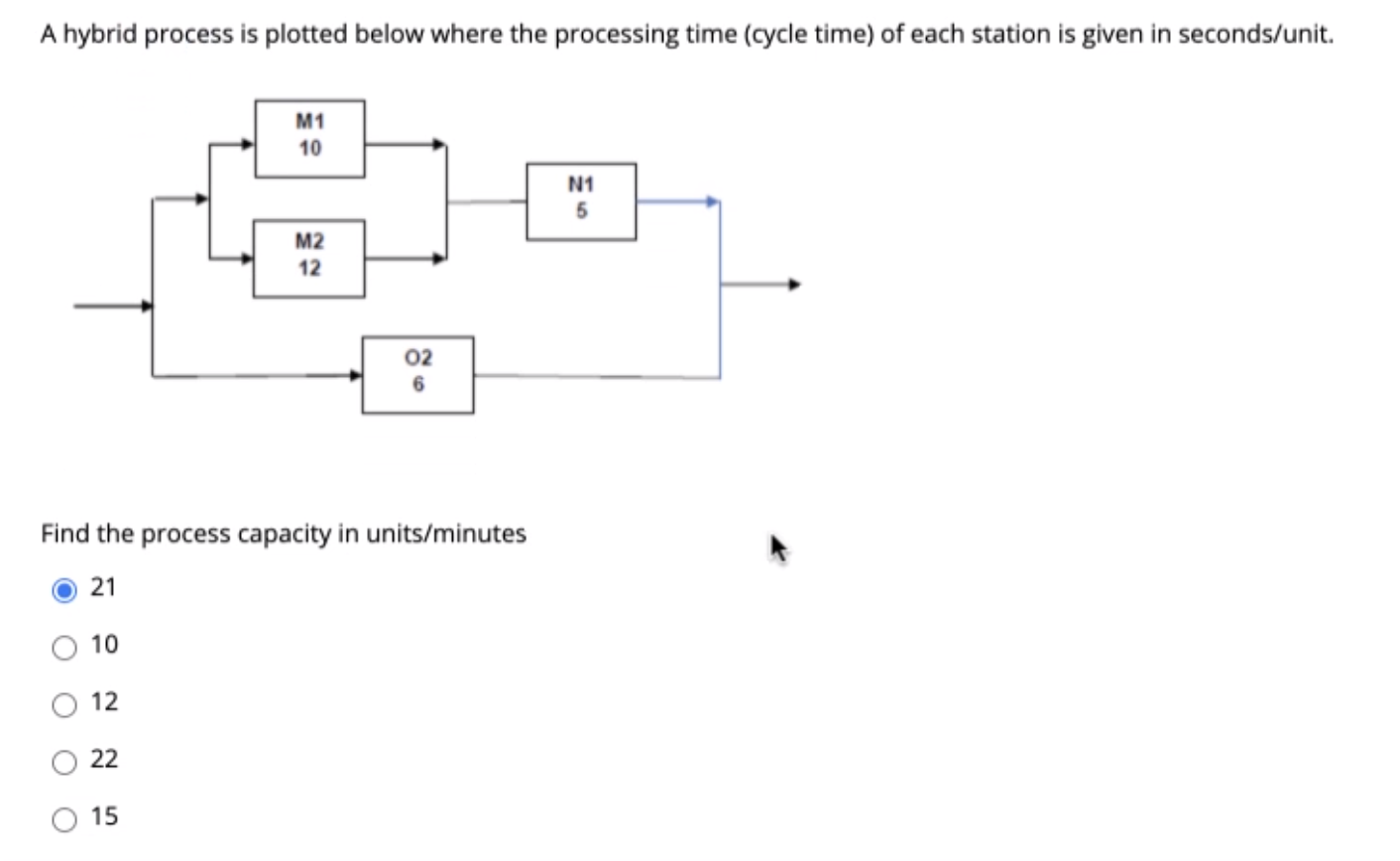 A hybrid process is plotted below where the