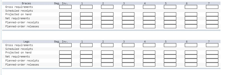 A table is assembled using three components, as