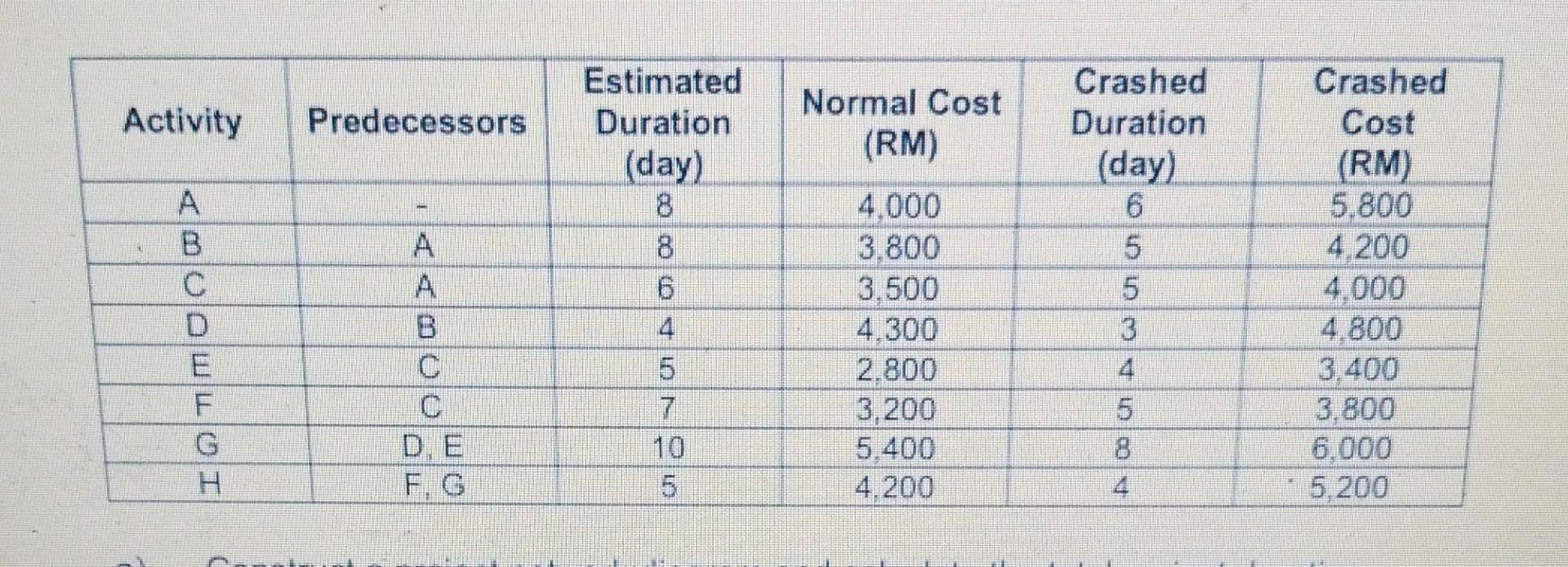 Question 4 e,f \begin{tabular}{|c|c|c|c|c|c|}