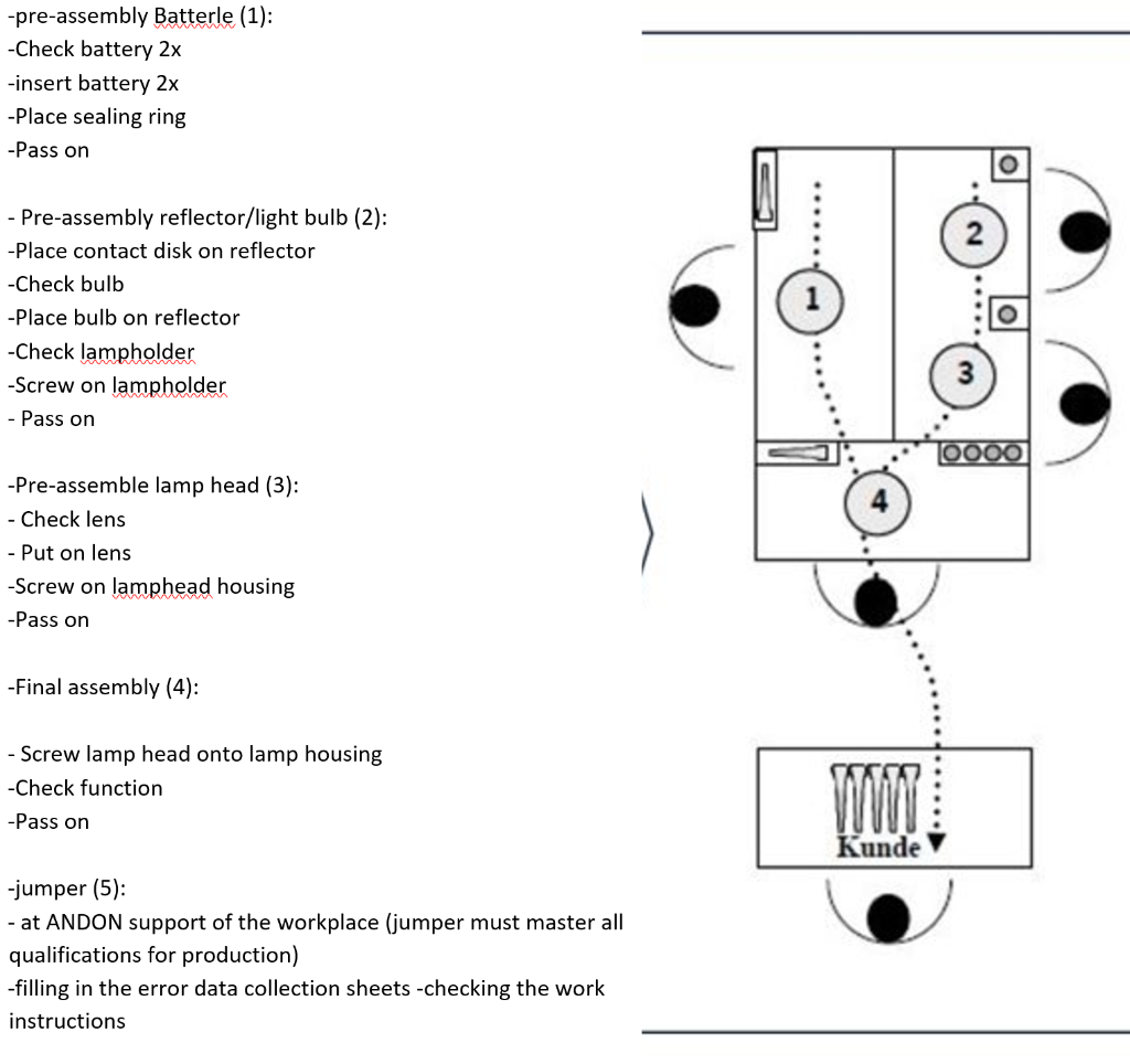 You are the quality representative of a