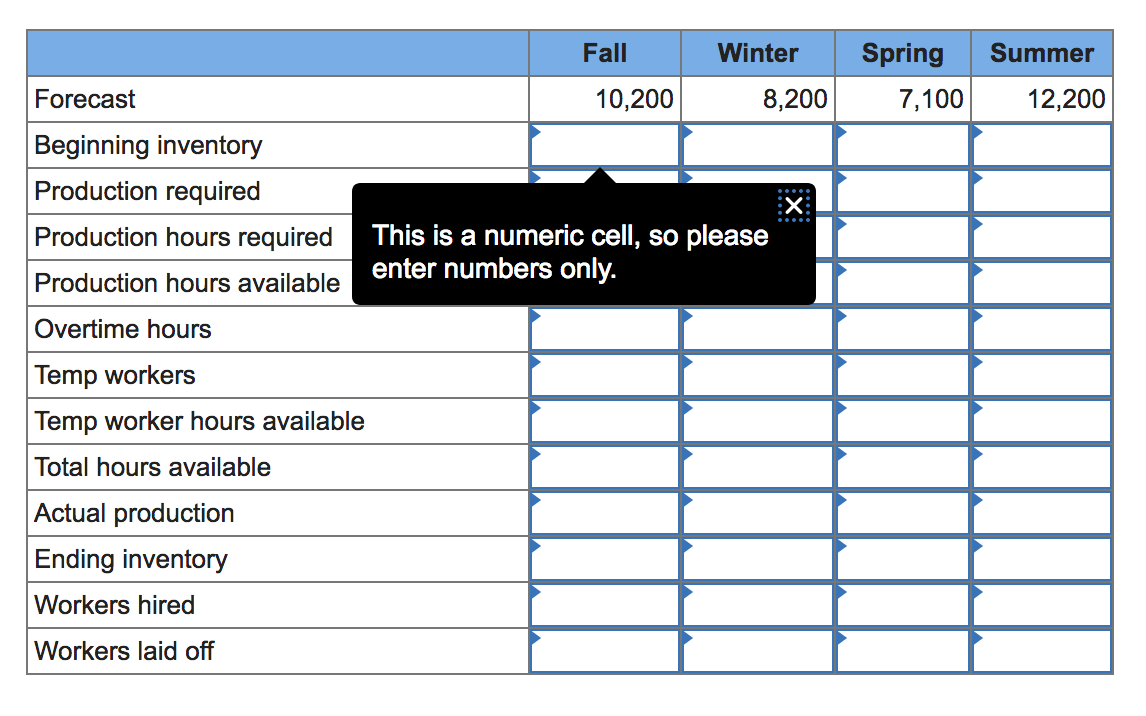 Develop a production plan and calculate the