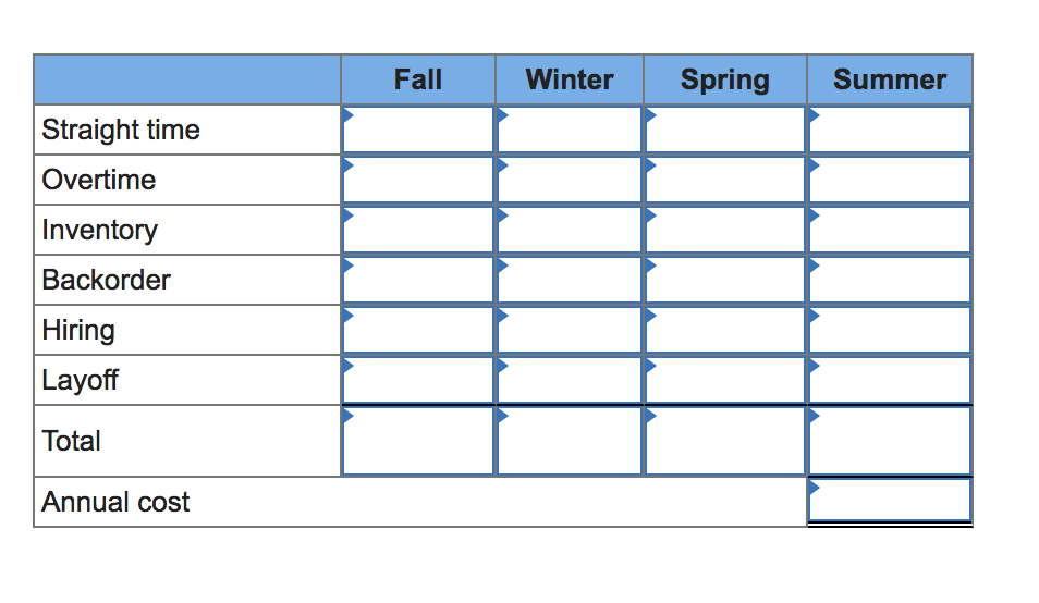 Develop a production plan and calculate the