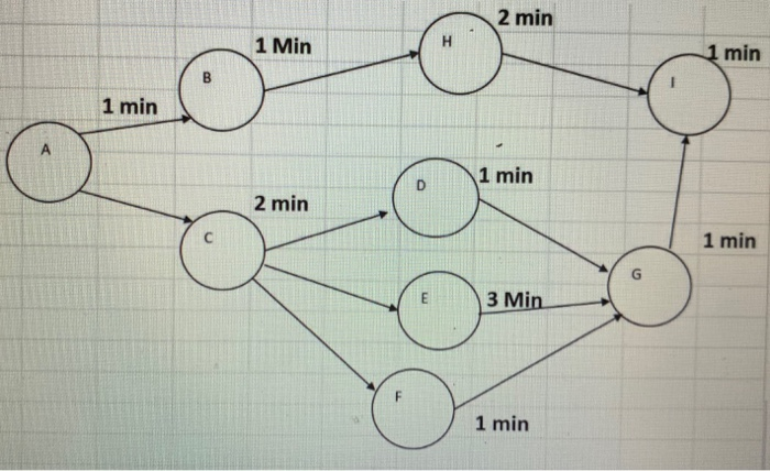 2 min H 1 Min 1 min 1 min 1 min 2 min c 1 min E 3
