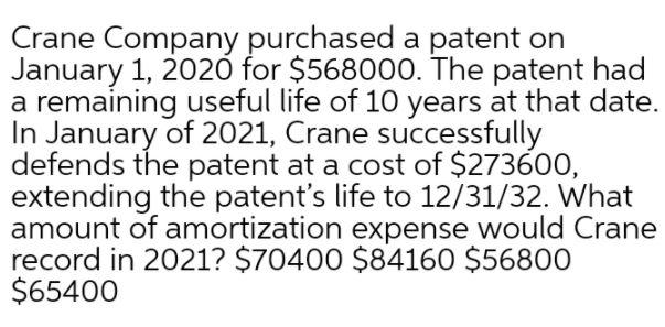Crane Company purchased a patent on January 1,