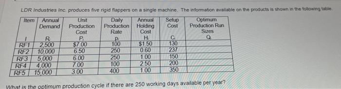 LDR Industries Inc. produces five rigid flappers
