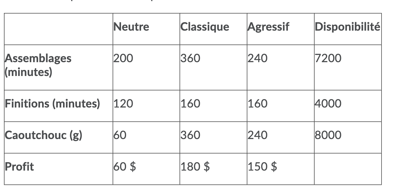 Let's go back to the statement in the scenario