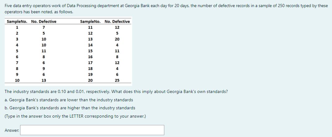 39 Five data entry operators work of Data