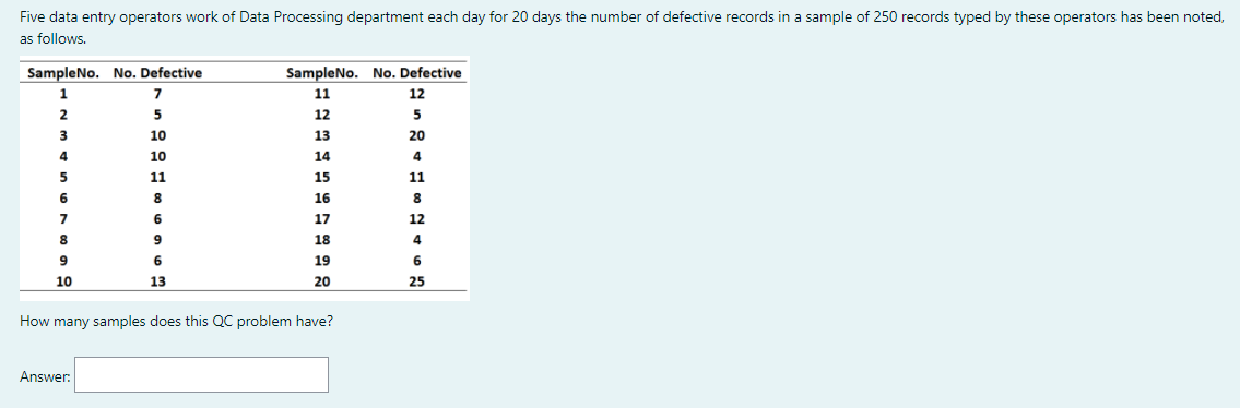 39 Five data entry operators work of Data