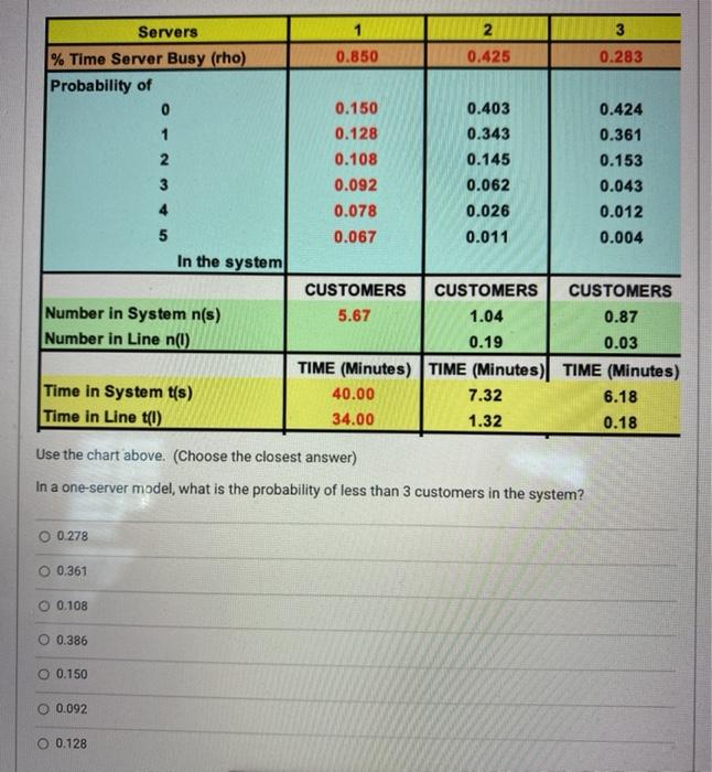 1 2 3 0.850 0.425 0.283 Servers % Time Server