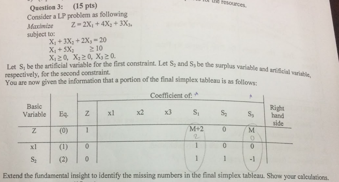 the resources. Question 3: (15 pts) Consider a LP