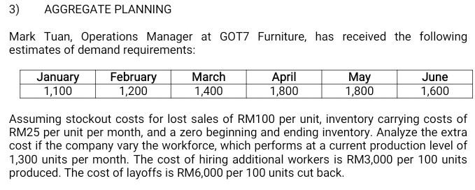 amswer all question 1) INVENTORY MANAGEMENT -