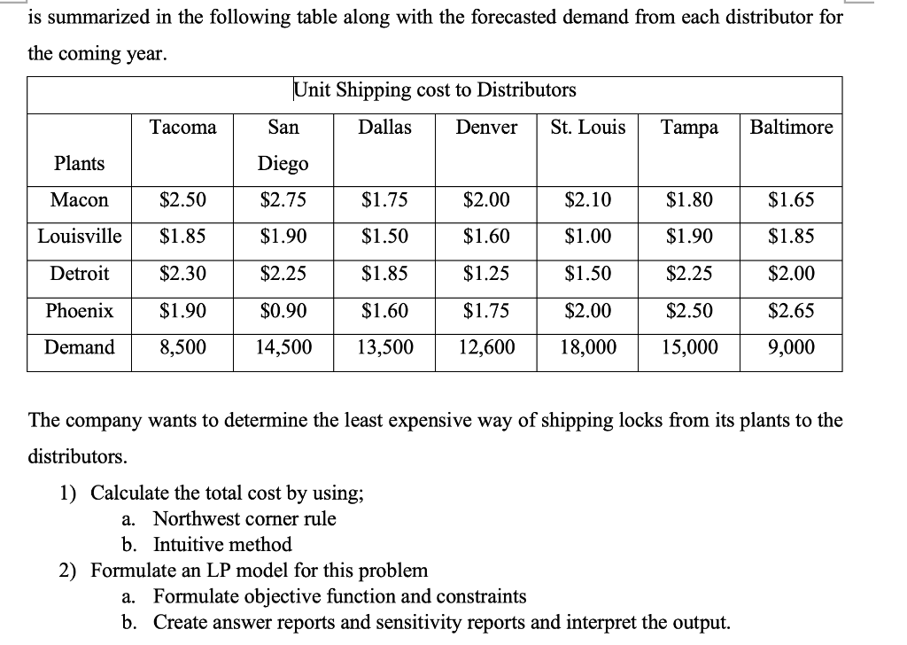 SOLVE AS PER INSTRUCUTIONS: Use excel for linear
