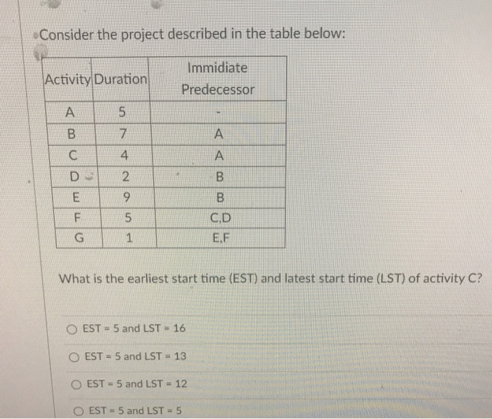 Consider the project described in the table