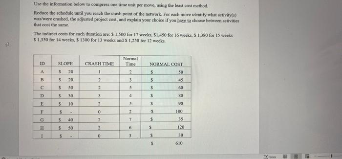need Solution with Network diagram Use the