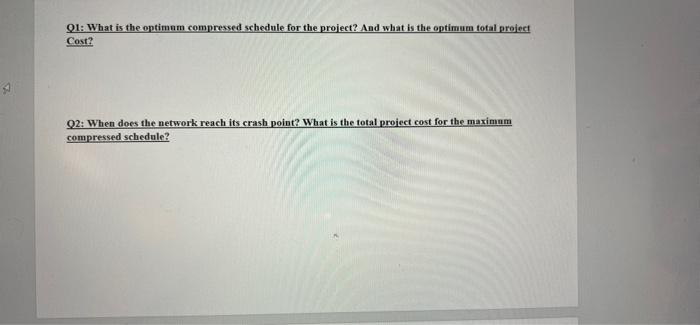 need Solution with Network diagram Use the