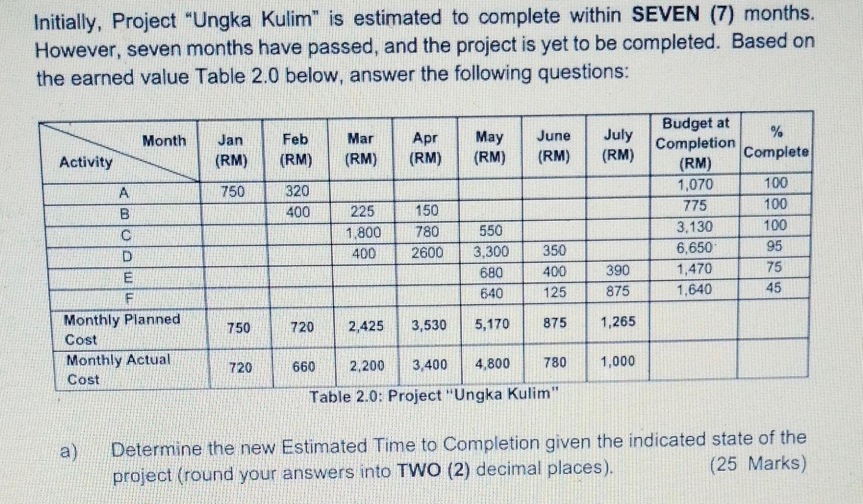 Question 3a Initially, Project "Ungka Kulim" is