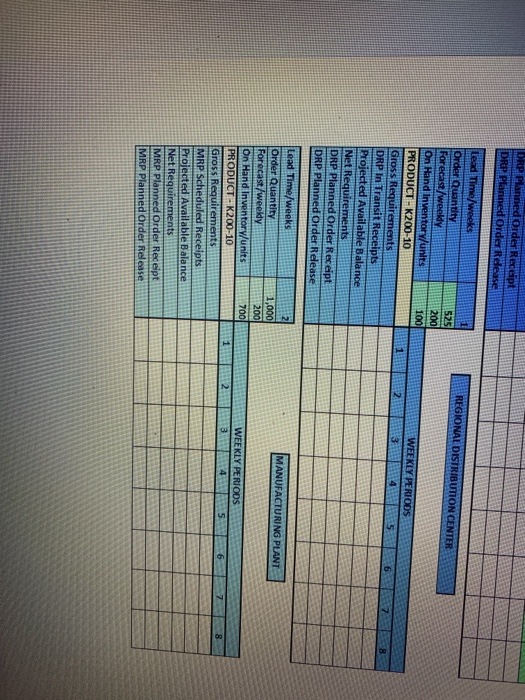 Case Study Performing a DRP calculation at ABC