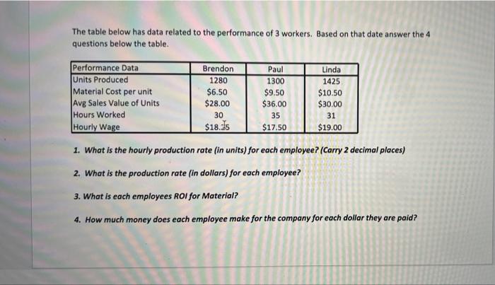 Please show work! The table below has data