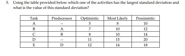 5. Using the table provided below which one of