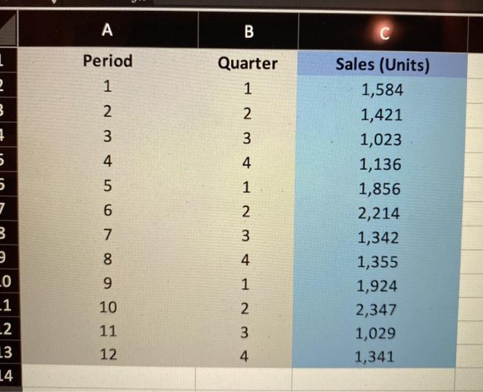 points. Use the data in the Excel file for this