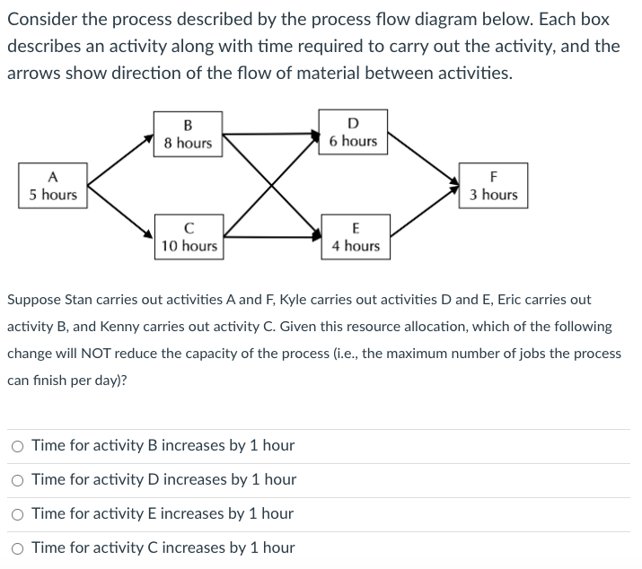 Consider the process described by the process