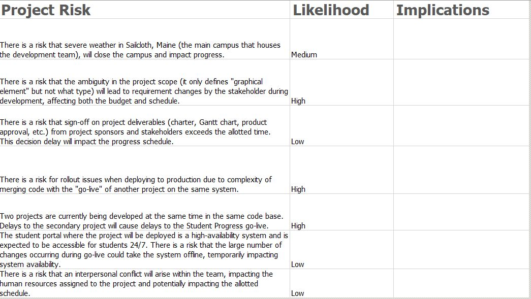 Can someone please help me with the following: