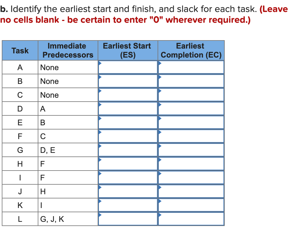 Based on the precedence table below, identify the