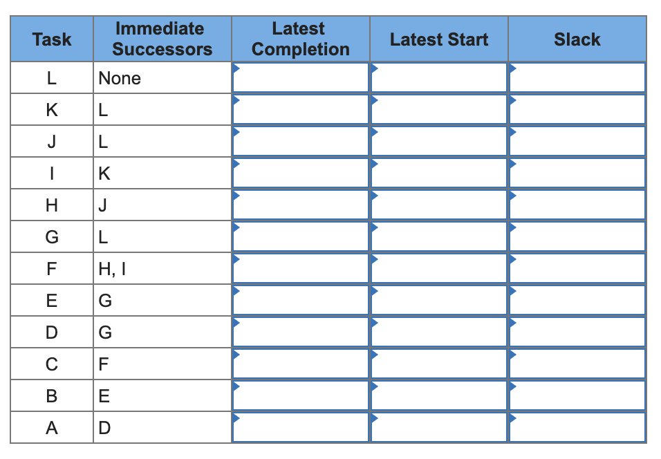 Based on the precedence table below, identify the