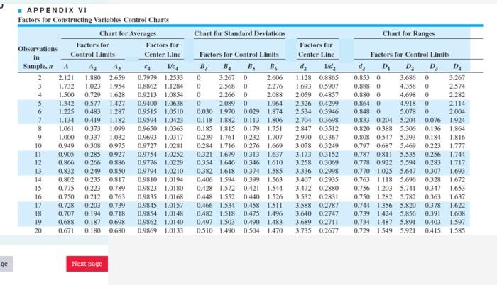 A quality engineer in a pharmaceutical