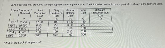answer all LDR Industries Inc. produces five